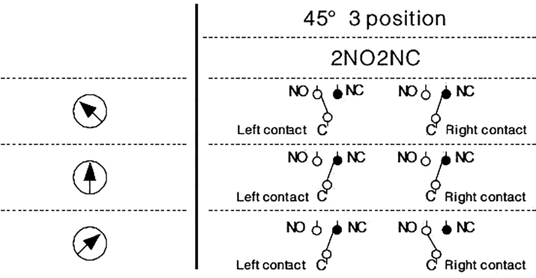 Switch key switch; ONPOW, V19KEY, V19KEY21S, V19KEY23S, V19KEY