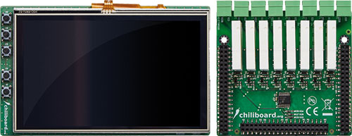Accessories for single board computers made by GRINN, CHILI-EXT-M2M, CHILI-EXT-RELAY |EN|