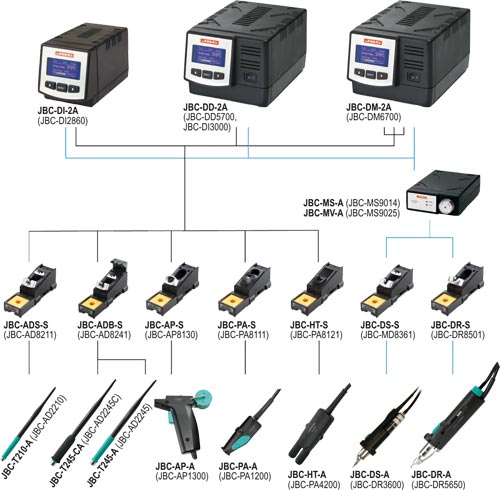 Station: control unit; JBC TOOLS, JBC-DI-2A, JBC-DD-2A, JBC-DDE-2D, JBC-DM-2A, JBC-DME-2B |EN|